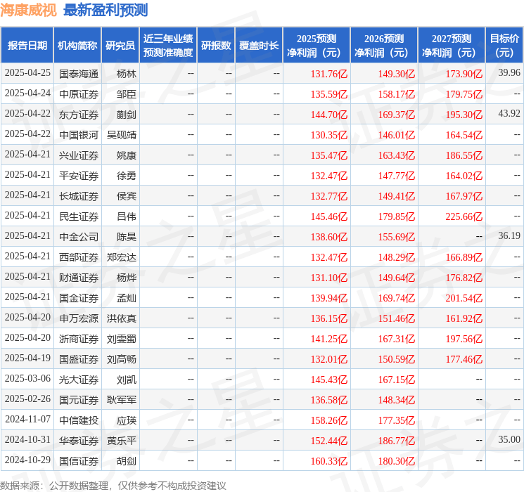 国元证券：给予海康威视买入评级