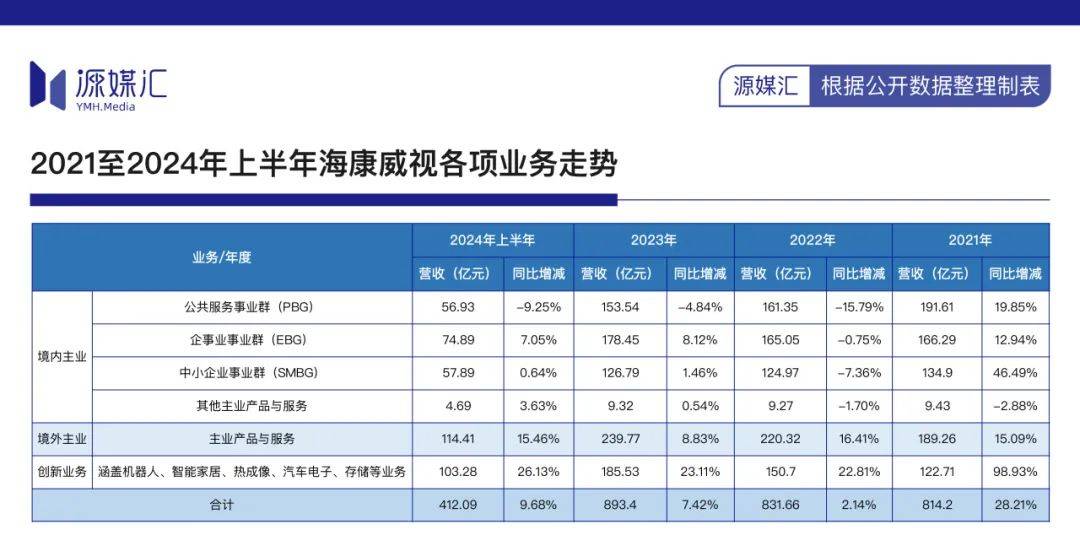 从杭州到广州，海康威视“出逃”