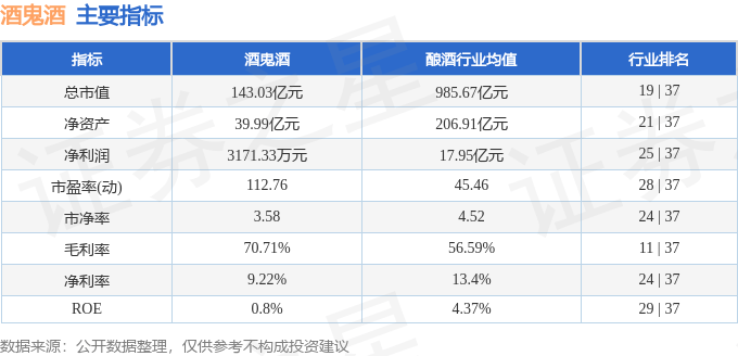 股票行情快报：酒鬼酒（000799）5月13日主力资金净卖出1072.84万元