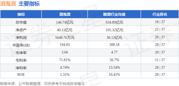 股票行情快报：酒鬼酒（000799）2月18日主力资金净卖出2459.84万元