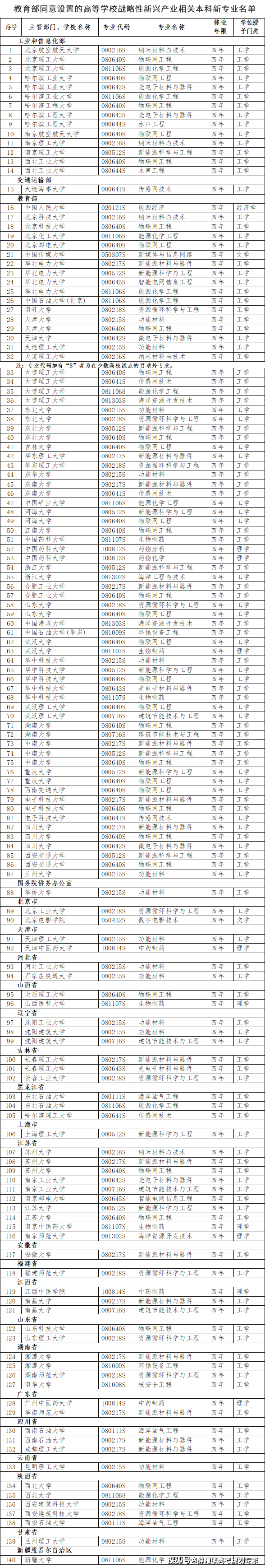 如何根据产业选专业