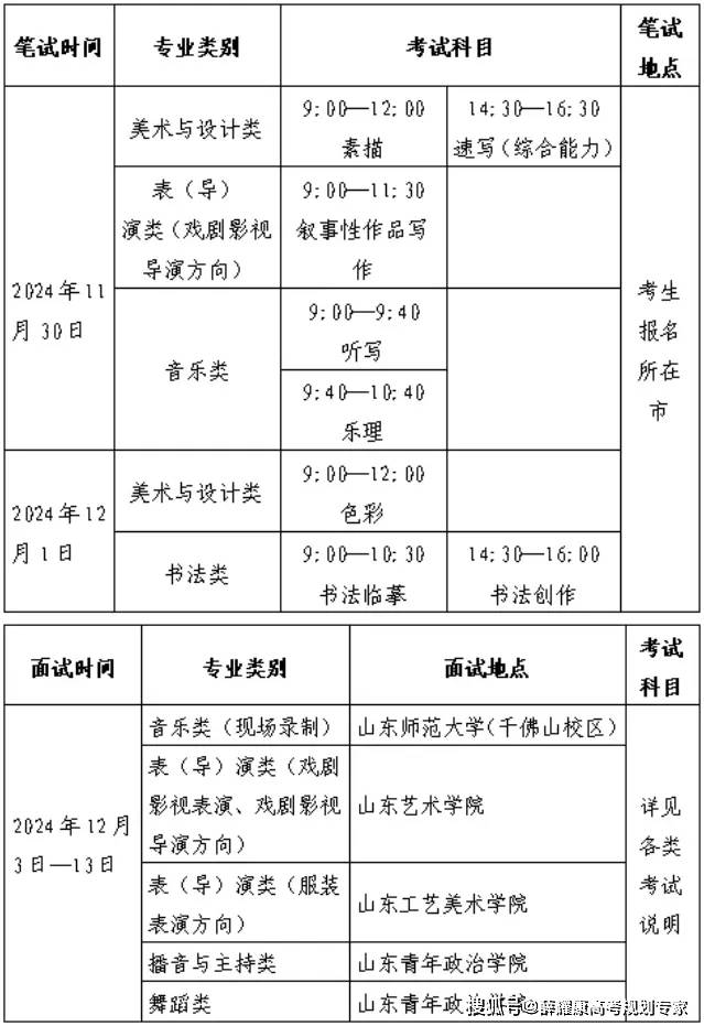 如何根据产业选专业