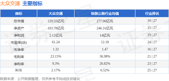 股票行情快报：大众交通（600611）4月8日主力资金净卖出3669.06万元