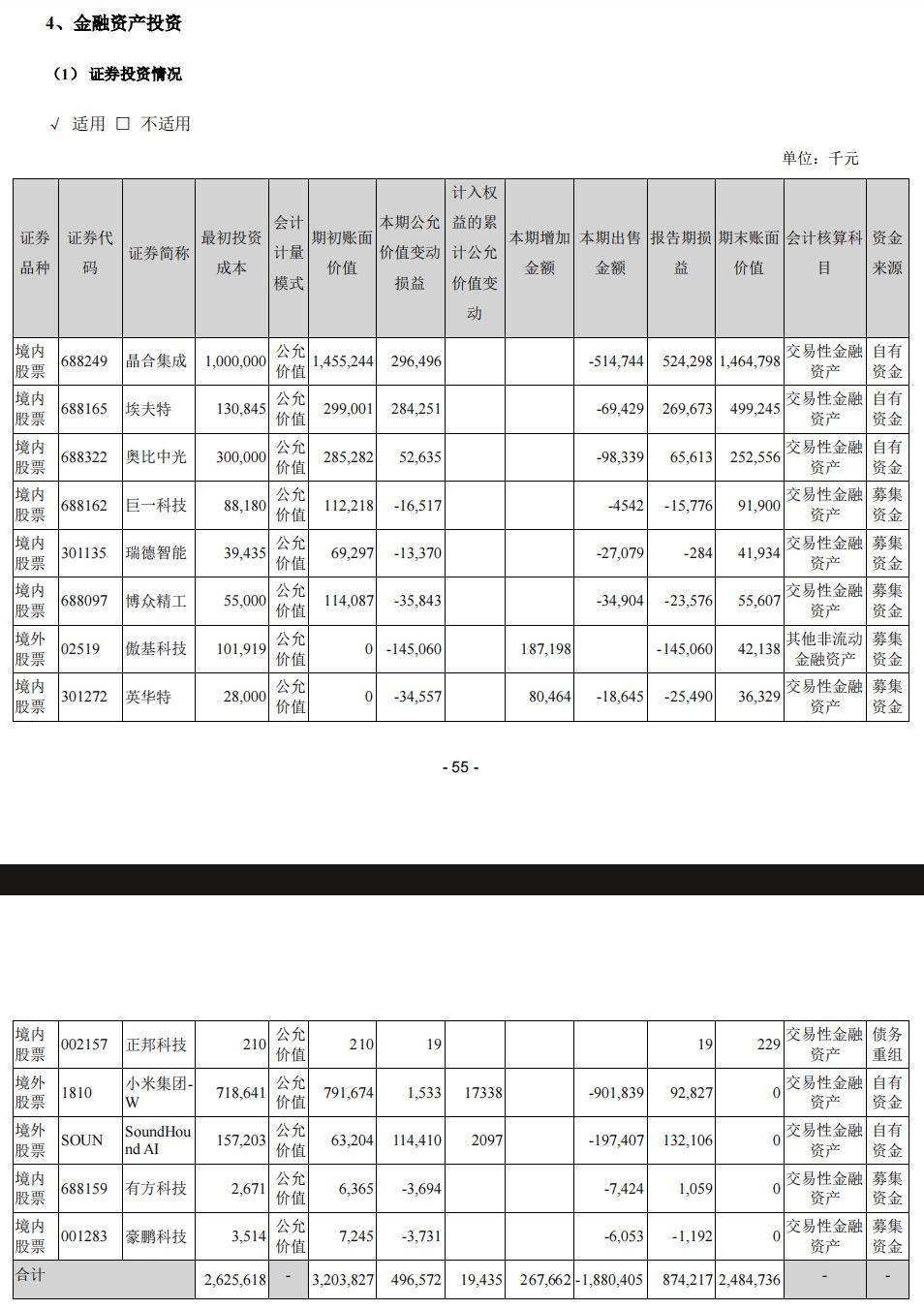 美的集团 2024 年清仓小米股票