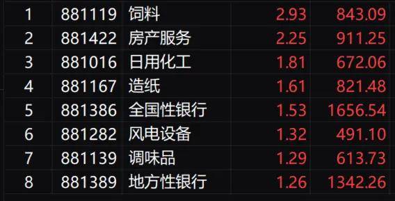 隆盛策略股票杠杆交易三大指数涨跌不一 多只高位股尾盘大涨