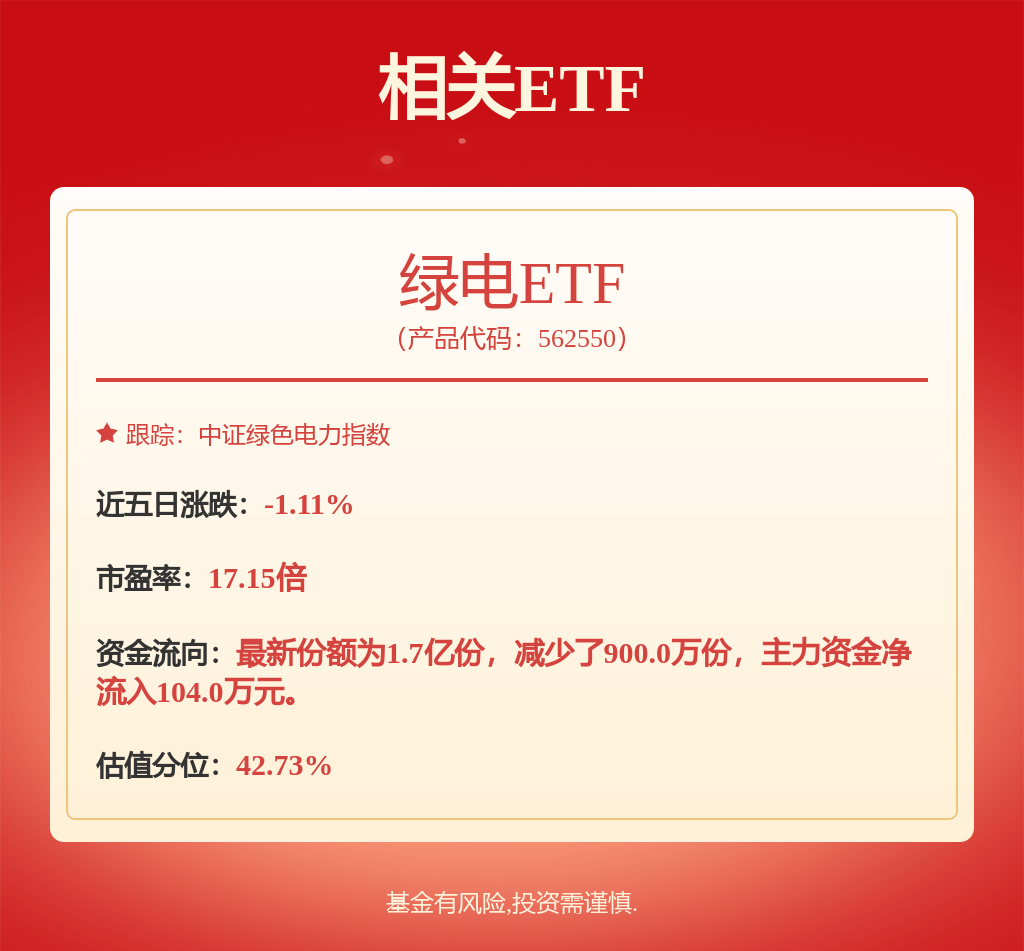 每周股票复盘：中国核电（601985）提供股东大会网络投票提示服务