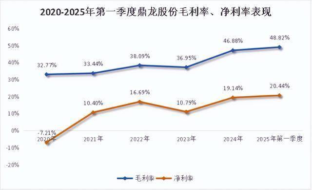 鼎龙股份，北方华创的影子！