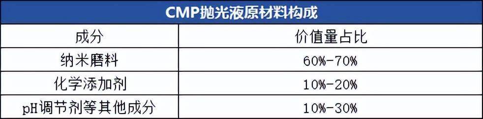 鼎龙股份，北方华创的影子！
