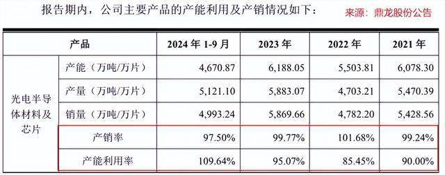 鼎龙股份，北方华创的影子！