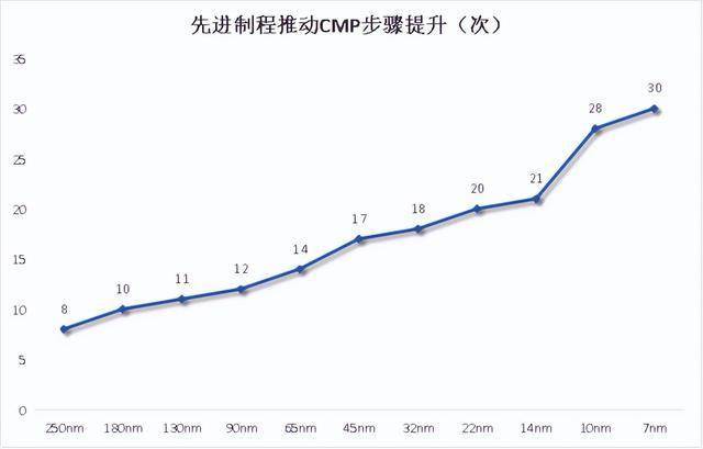 鼎龙股份，北方华创的影子！