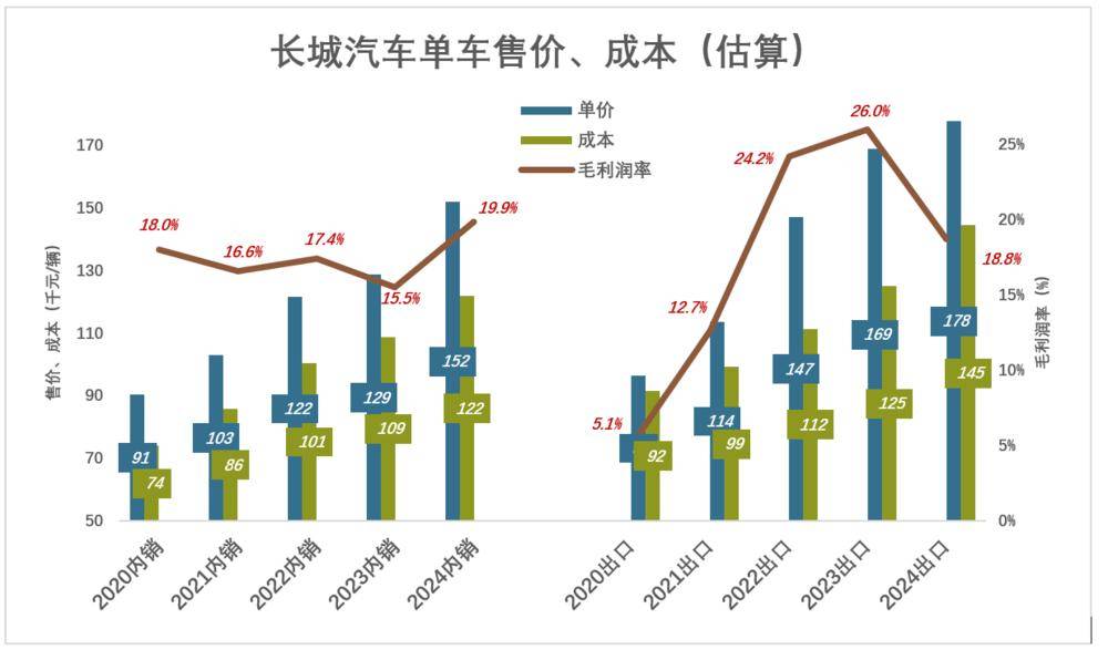 长城汽车有“隐情”
