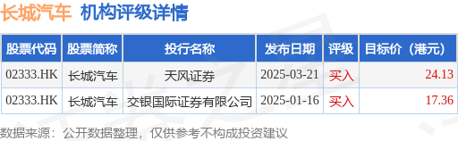 长城汽车(02333.HK)将回购注销约313.36万股限制性股票