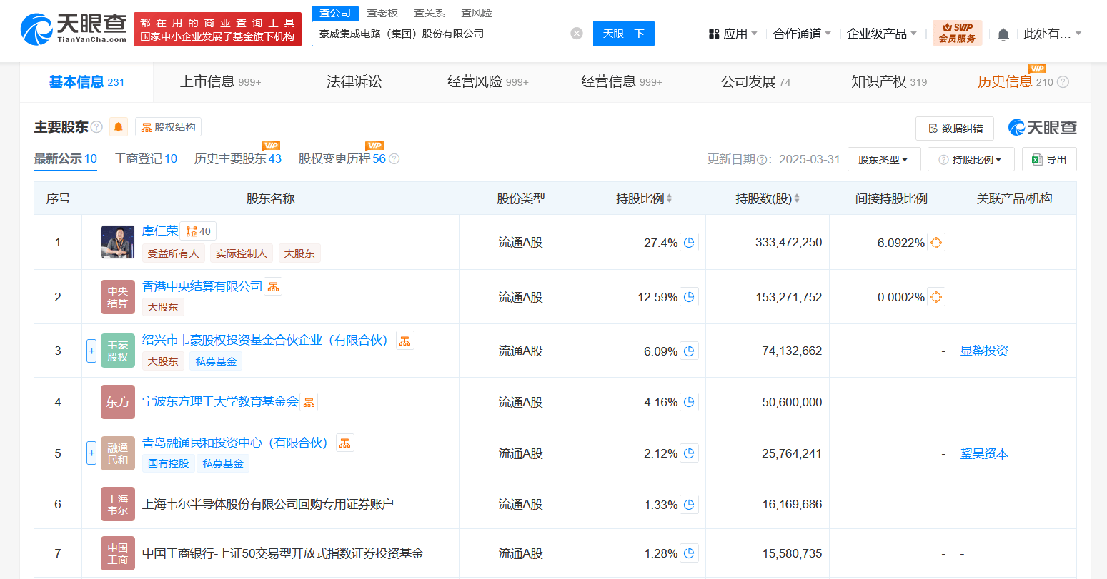 韦尔股份更名完成工商变更 韦尔股份正式更名为豪威集团