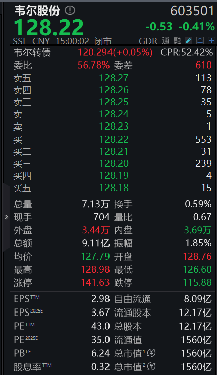 千亿市值韦尔股份拟更名