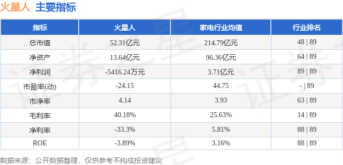股票行情快报：火星人（300894）7月7日主力资金净卖出358.82万元