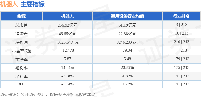 股票行情快报：机器人（300024）7月7日主力资金净卖出3325.20万元