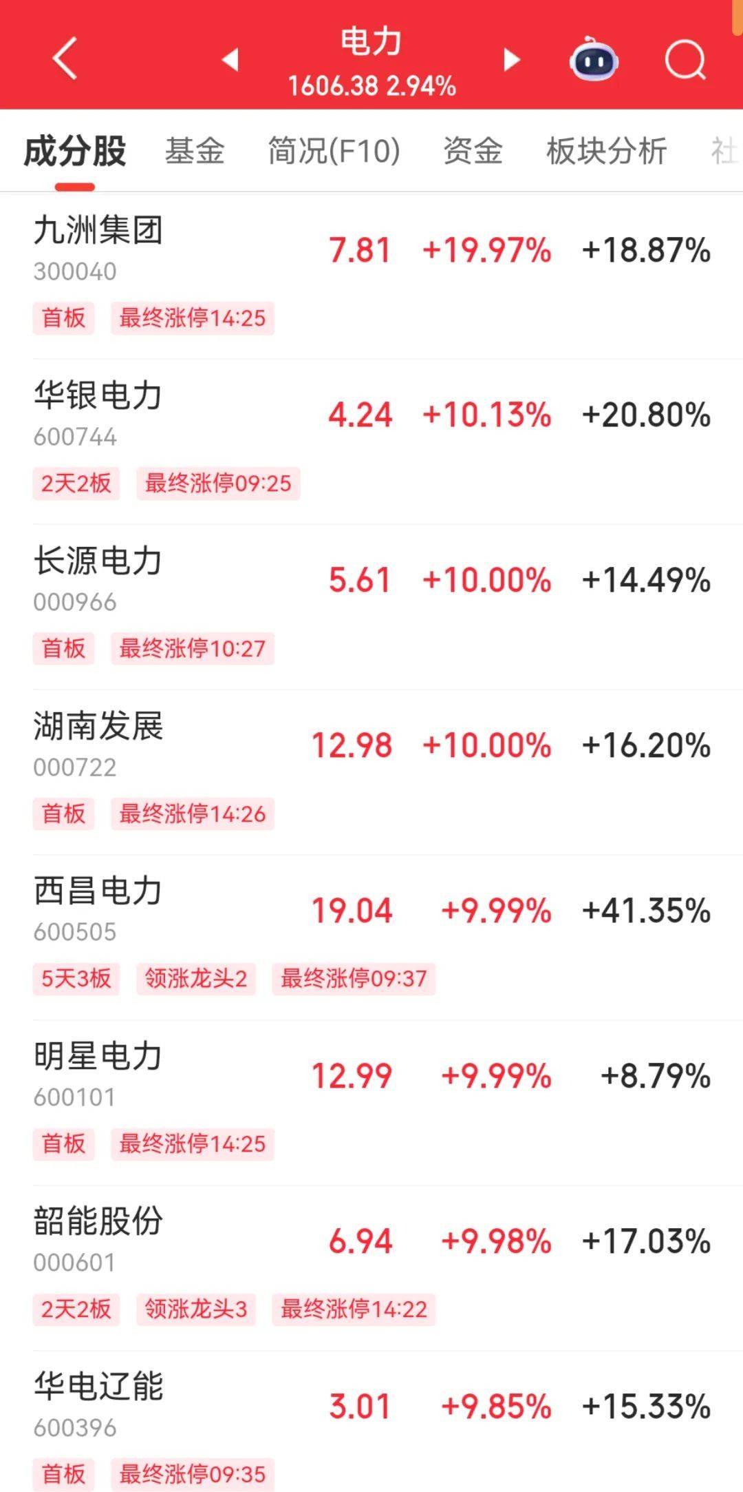 9分钟，多只股票冲涨停