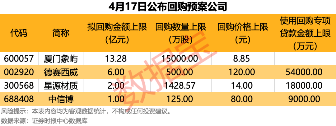 亮眼一季报公布，有股票盘中“30cm”涨停！