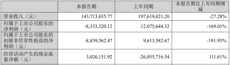 安奈儿筹划控制权变更今日起停牌 股票提前涨停