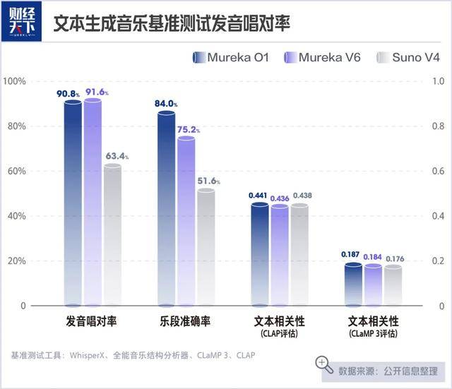 对话昆仑万维CEO：中厂不入红海