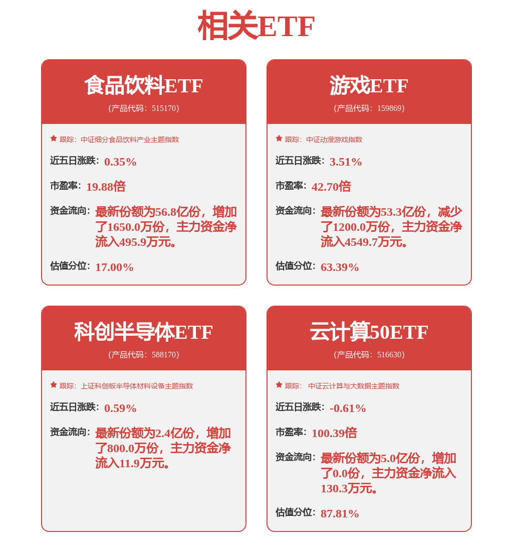 股票行情快报：昆仑万维（300418）7月4日主力资金净买入1.28亿元