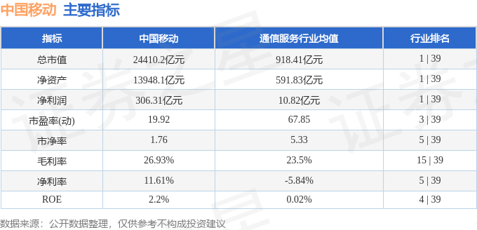股票行情快报：中国移动（600941）7月16日主力资金净买入4368.00万元