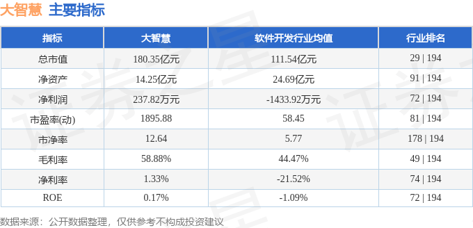 股票行情快报：大智慧（601519）5月26日主力资金净买入1097.88万元