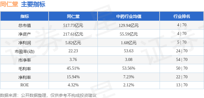 股票行情快报：同仁堂（600085）6月10日主力资金净卖出1835.46万元