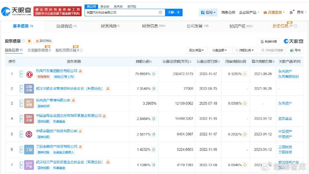赣锋锂业等退股岚图汽车