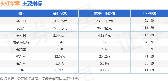 股票行情快报：长虹华意（000404）8月21日主力资金净买入890.99万元