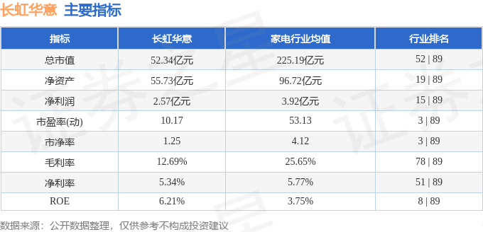 股票行情快报：长虹华意（000404）8月13日主力资金净买入467.22万元