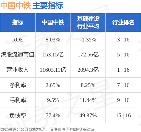 中国中铁(00390.HK)拟回购注销限制性股票共计 85.62万股