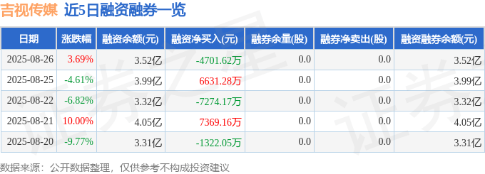 吉视传媒（601929）8月26日主力资金净买入6000.83万元