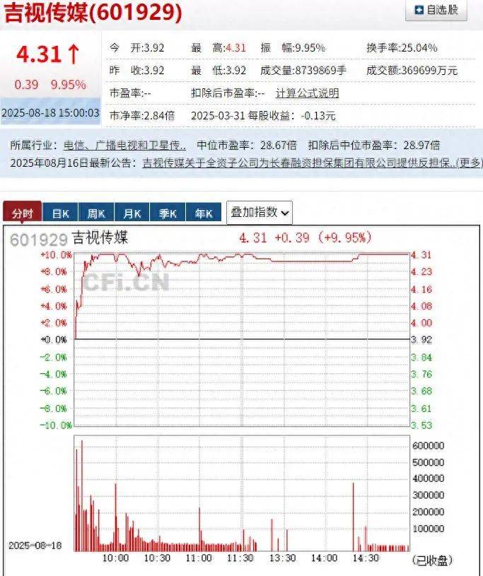 11天7涨停背后：《731》带飞吉视传媒