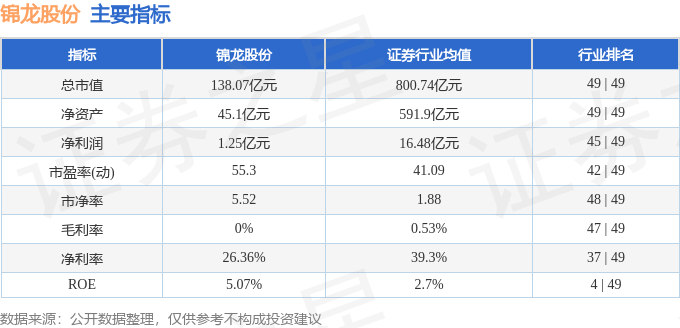 股票行情快报：锦龙股份（000712）8月28日主力资金净买入3502.07万元