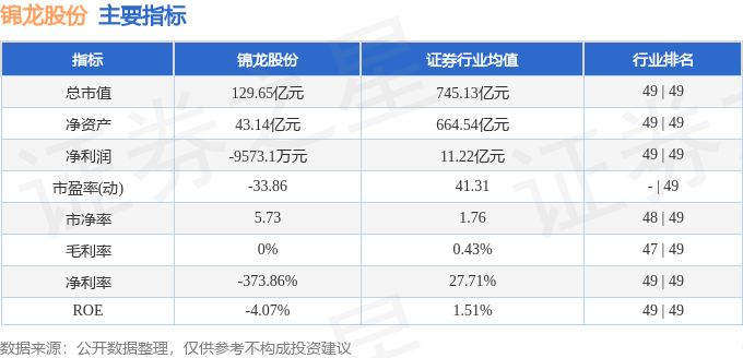 股票行情快报：锦龙股份（000712）8月11日主力资金净卖出354.91万元