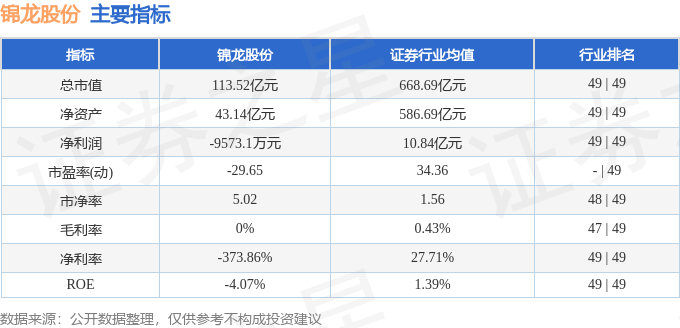 股票行情快报：锦龙股份（000712）6月9日主力资金净卖出555.82万元