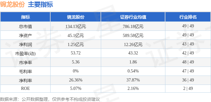 股票行情快报:锦龙股份(000712)8月27日主力资金净卖出9547.65万元