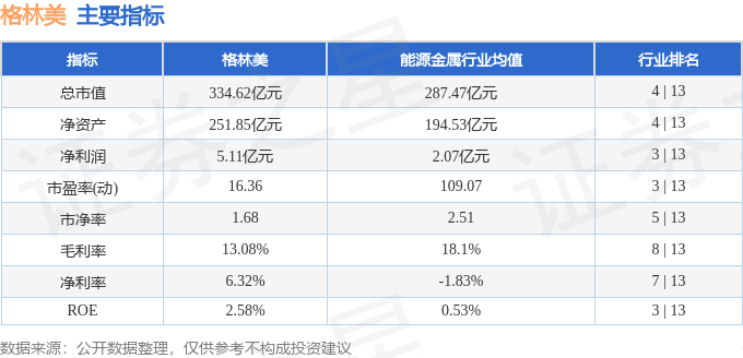 股票行情快报：格林美（002340）8月6日主力资金净卖出1278.52万元