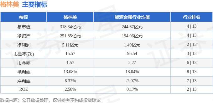 股票行情快报：格林美（002340）6月11日主力资金净卖出3444.90万元