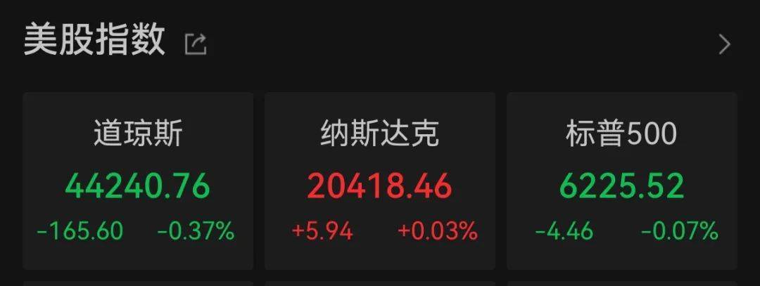 特朗普称将上调铜关税！期铜直线拉升