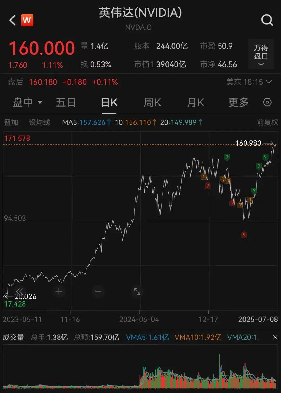 特朗普称将上调铜关税！期铜直线拉升