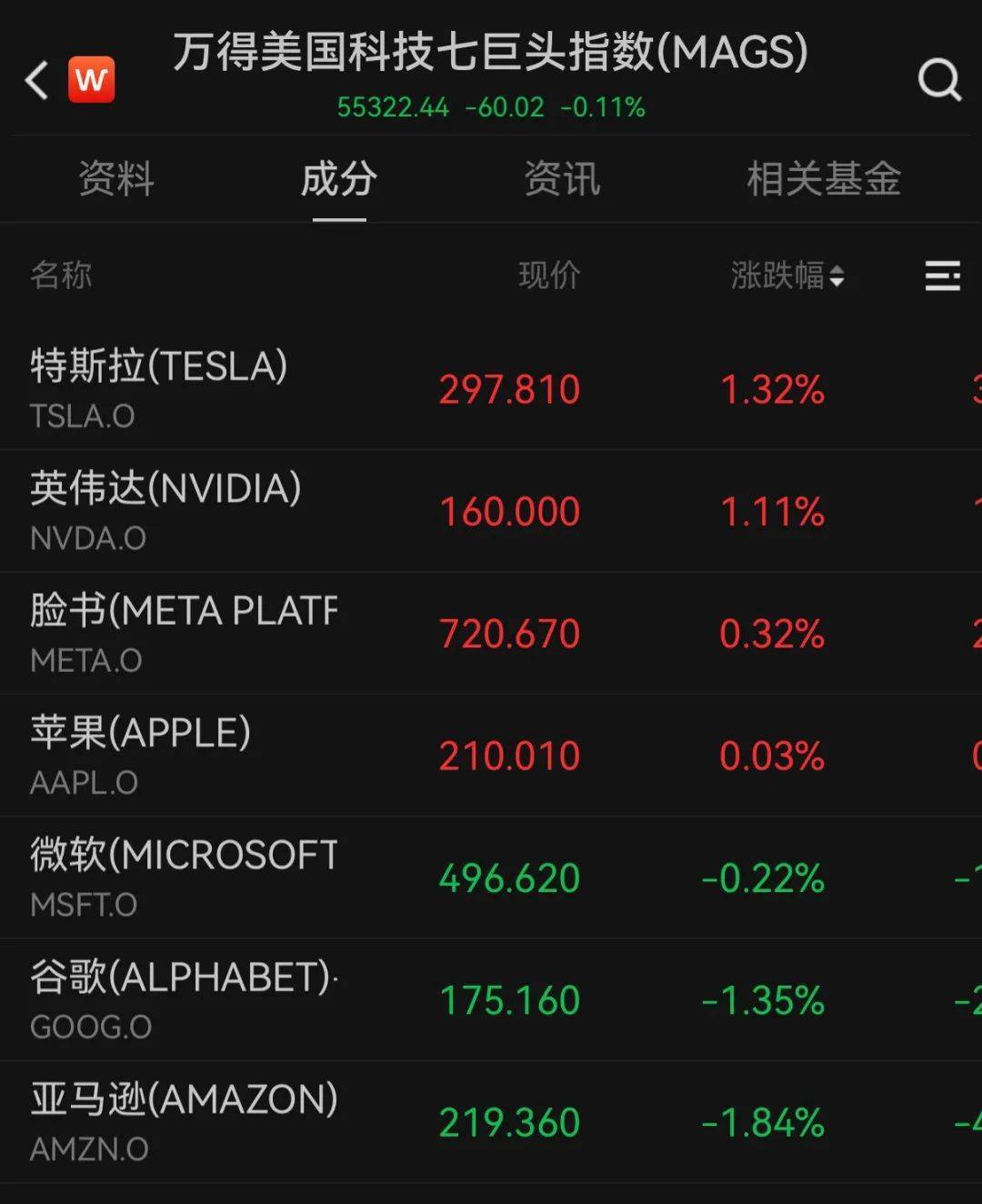 特朗普称将上调铜关税！期铜直线拉升