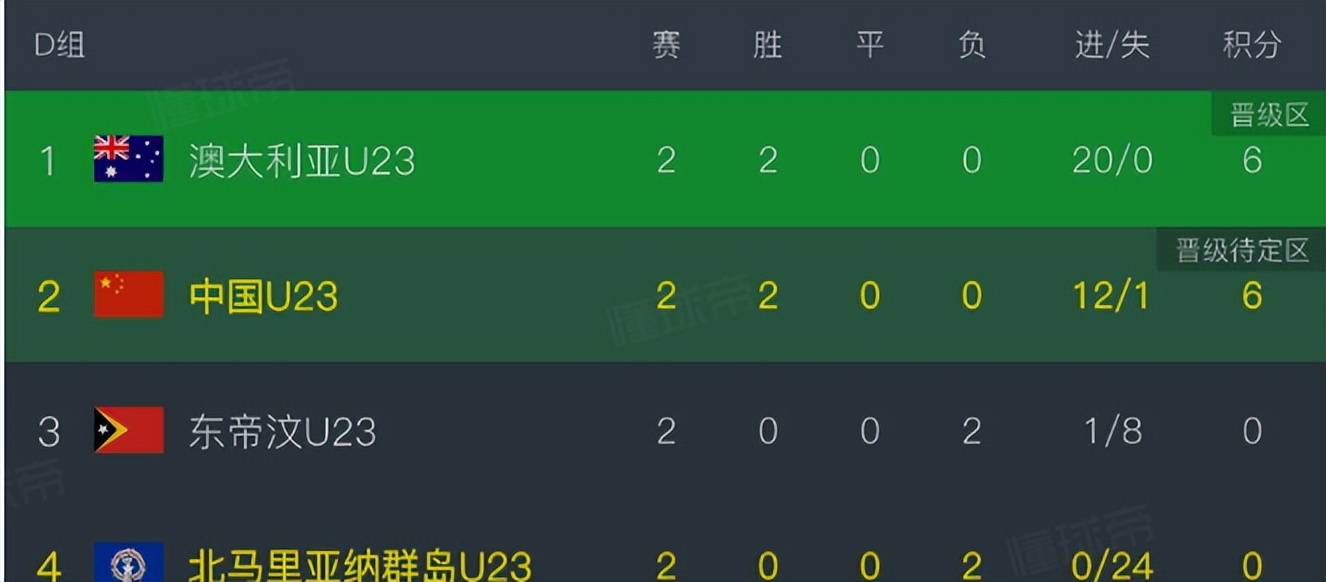 U23国足VS澳大利亚：生死一战,王牌铁腰回归,蒯纪闻领衔王钰栋冲锋