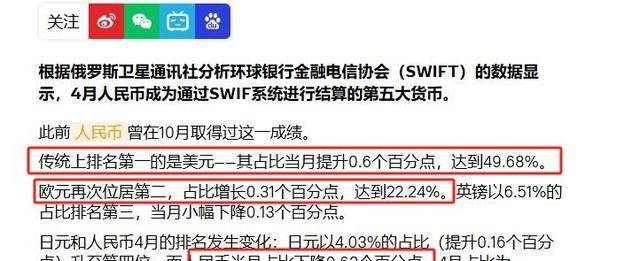 全球货币支付差距对比，美元49%，欧元跌至22%，人民币令人意外