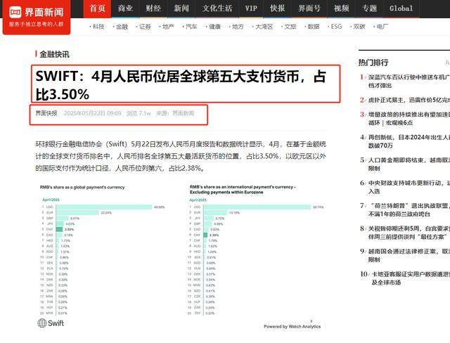 全球货币支付差距对比，美元49%，欧元跌至22%，人民币令人意外
