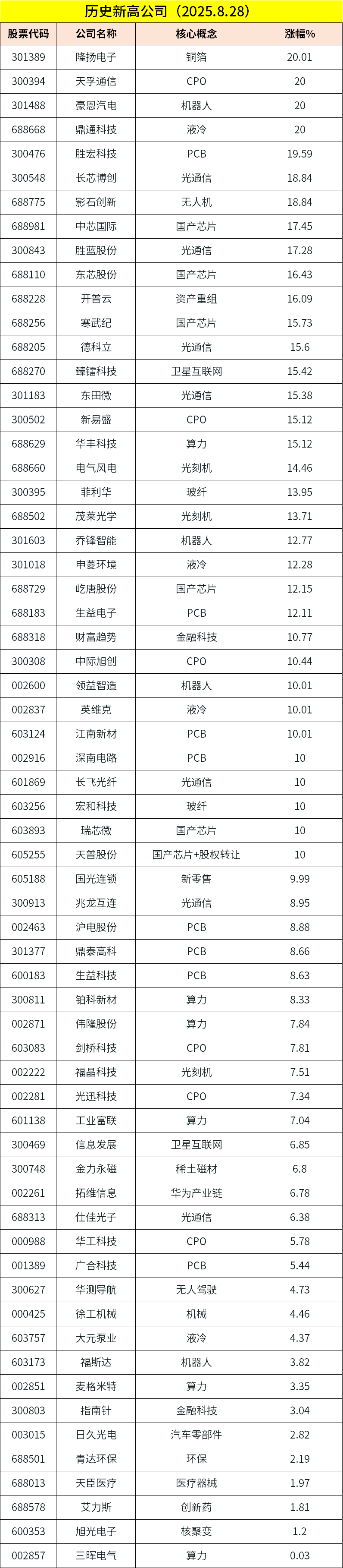 8月29日早餐 | 人民币汇率大涨
