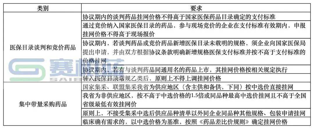 全国药品挂网共识，8省落地——