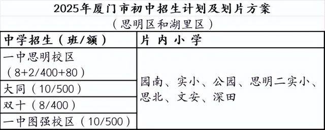 新学期投用！刚刚，厦门一中新增两所新校！这样划片