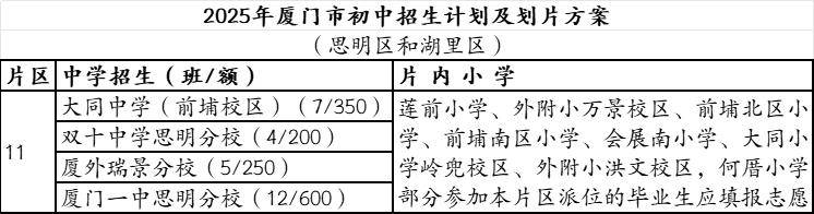 新学期投用！刚刚，厦门一中新增两所新校！这样划片
